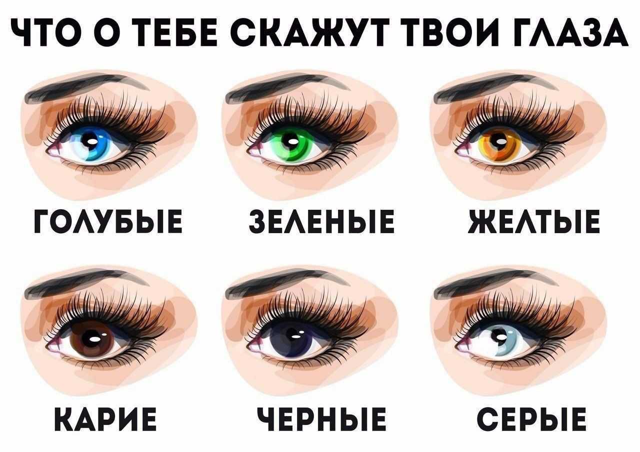 Самые необычные глаза у человека - фото, топ 10, рейтинг