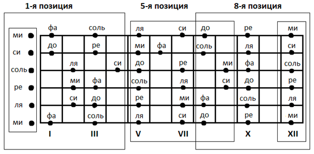 Самые лёгкие песни на гитаре для начинающих с простыми аккордами