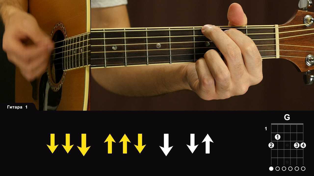 Учим расположение нот на грифе шестиструнной гитары