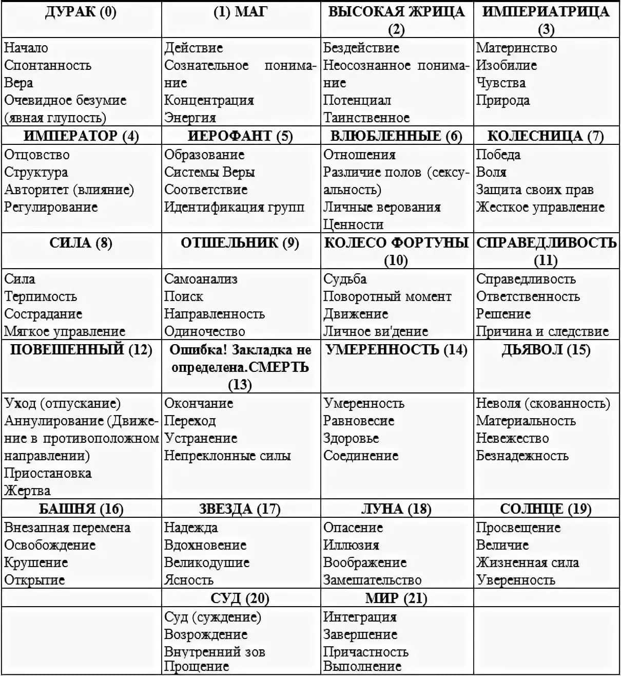 Негативные карты таро - 7 карт колоды с плохим предзнаменованием
