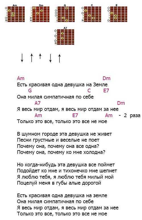 Аккорды песни "я так соскучился" на гитаре [am, dm] - подробное разбор аккордов