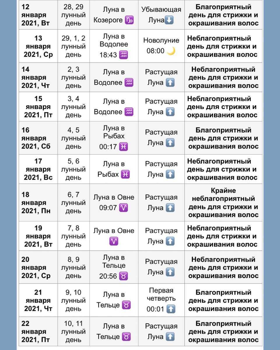 Какие дни благоприятные для стрижки волос: когда лучше стричь женщине, удачные по недели, лунный календарь, в понедельник