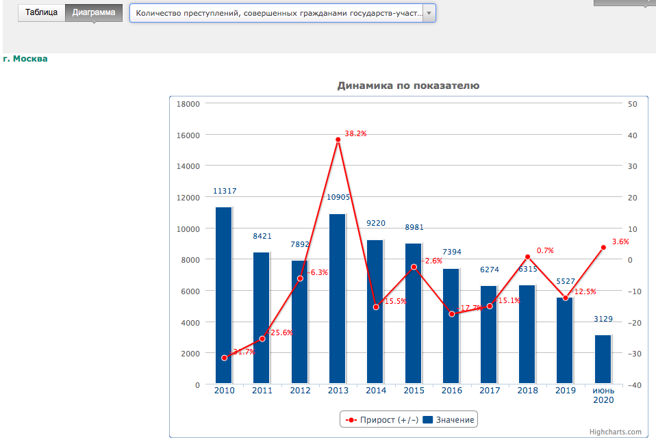 Культура отмены добралась до аргентины: украинские националисты хотят сорвать кинофестиваль памяти тарковского
