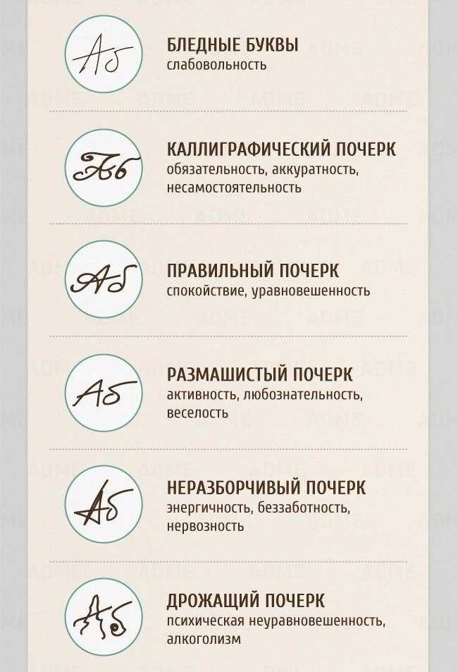 Как определить характер человека по почерку - примеры и тест | мозаика жизни