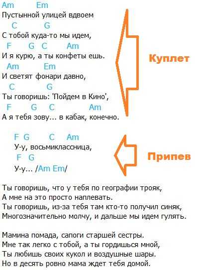 Бой цоя на гитаре для начинающих - схемы и примеры