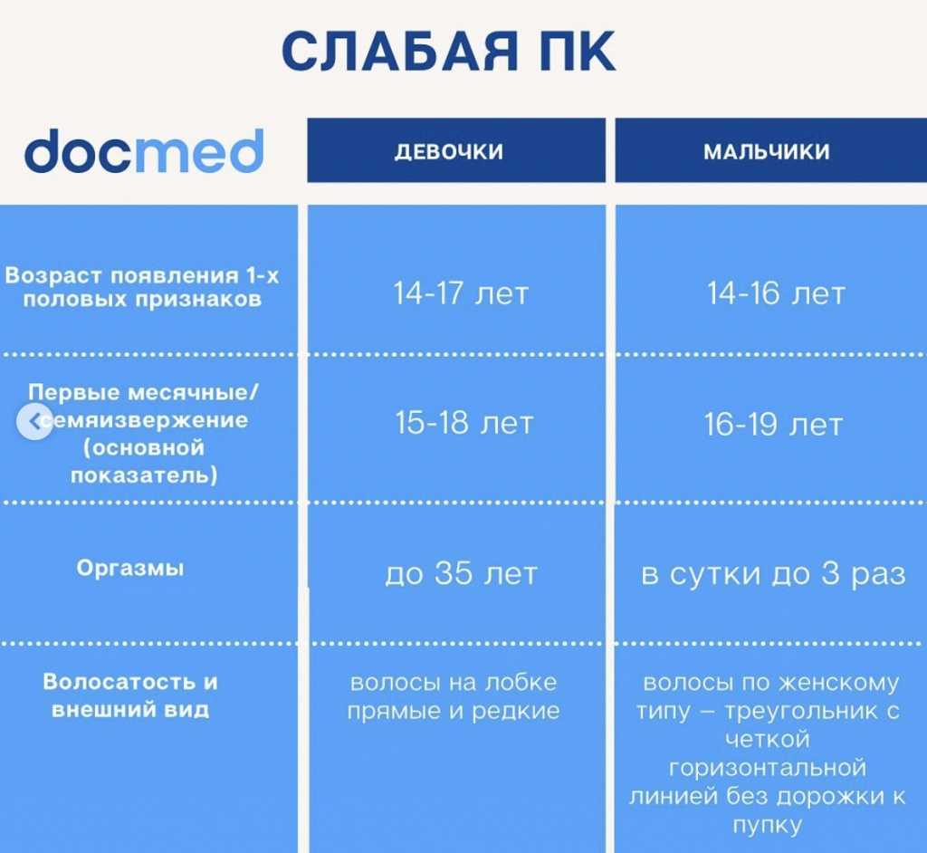 Сексуальная несовместимость: найти и обезвредить - живи!