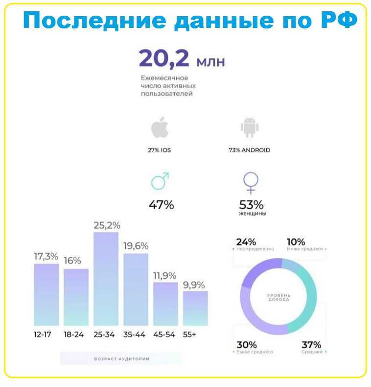 С бритни случилось что-то страшное: почему поклонники суперзвезды 90-х уверены, что ее убили, и кто на самом деле ведет ее соцсети » в мире