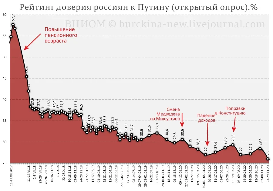 С какого года правит путин в россии в качестве президента - история его президентства и его влияние на страну - thisiswin11