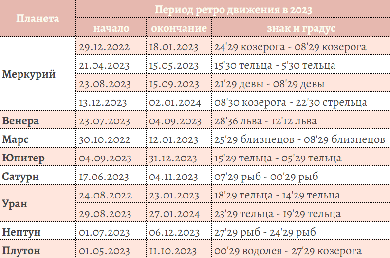 Сексуальный гороскоп по знакам зодиака