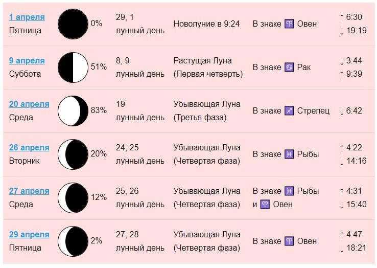 Лунные дни для стрижки волос