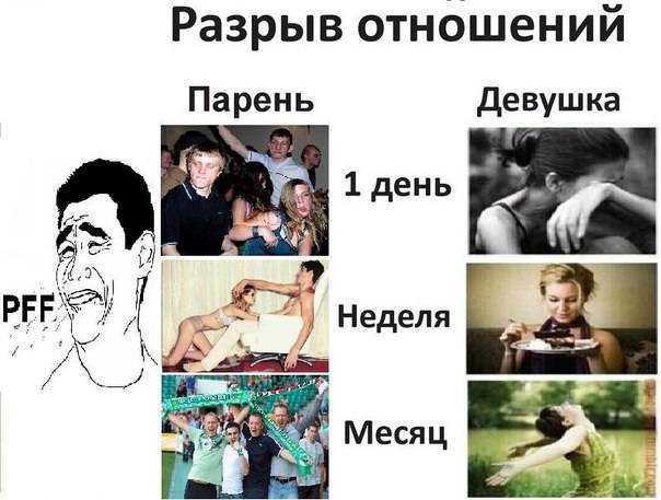 Есть ли у единожды расставшейся пары совместное будущее?