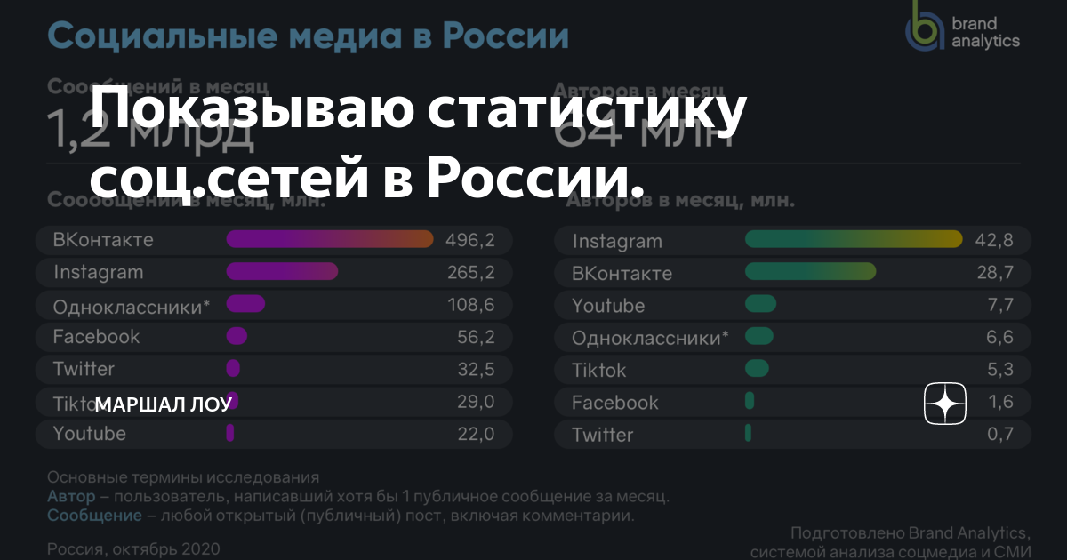 St в инстаграм: путь к славе, карьера и жизнь репера в instagram