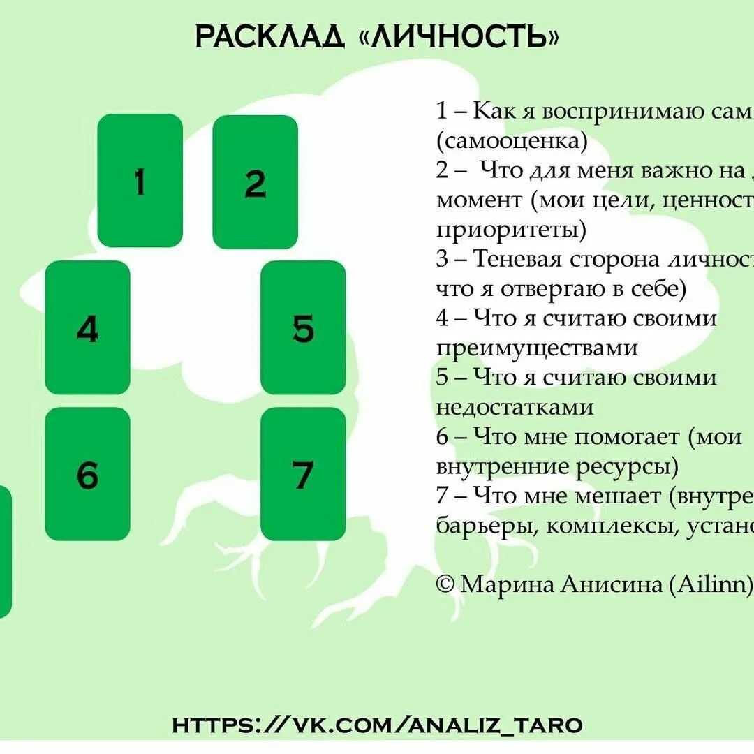 Арканы в нумерологии: значения, 22 аркана, по дате рождения, расшифровка