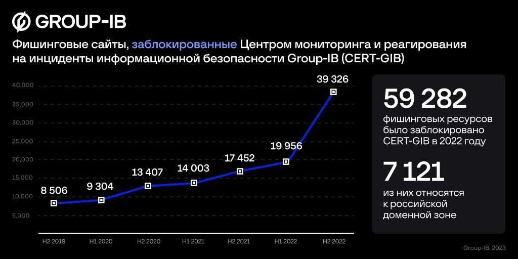 Вернется ли в россию instagram, facebook и twitter, что будет дальше с платформой youtube