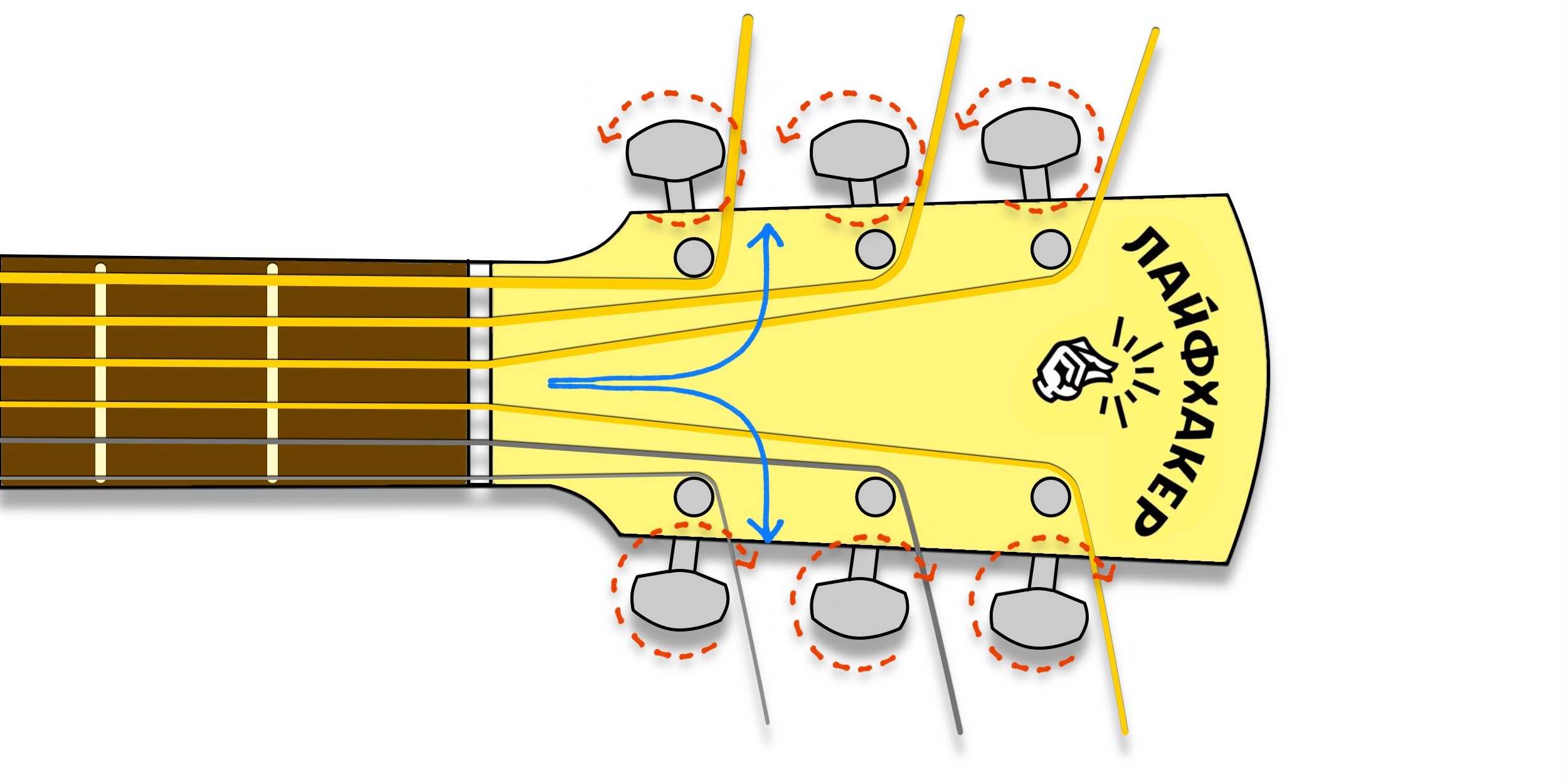 Как поменять струны на гитаре? инструкции по замене и установке новых струн.