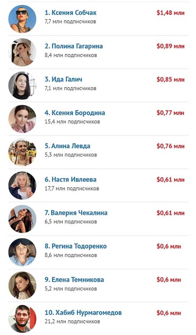 Названы самые богатые актрисы голливуда