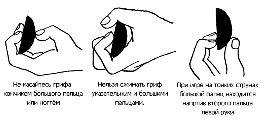 Лучшие упражнения для пальцев рук начинающих гитаристов - семь восьмых