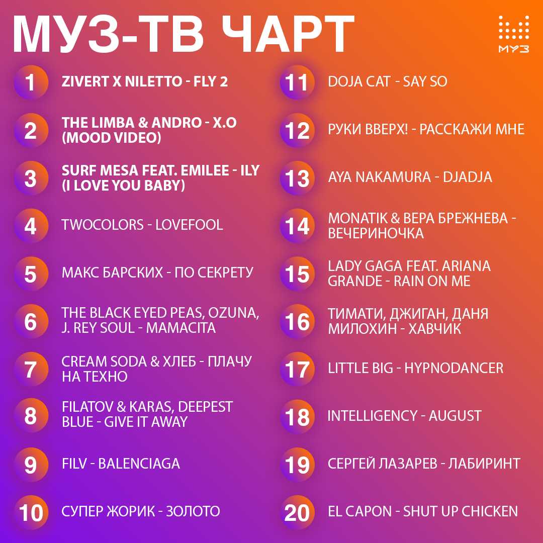 Разборы песен на гитаре