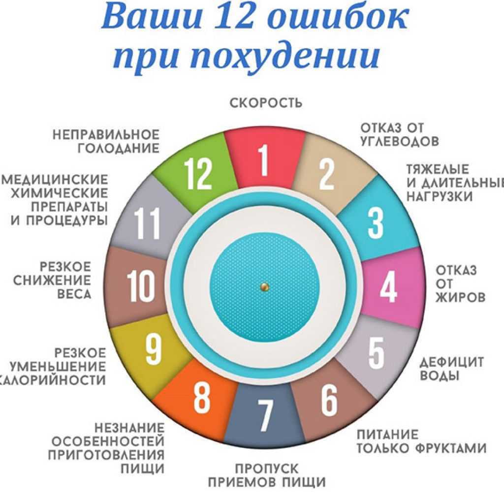 «спортзал не понадобится»: 5 «ленивых» способов похудеть – мнение эндокринолога