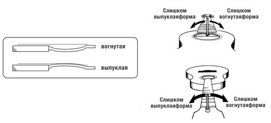 Рейтинг лучших акустических гитар для профессионала в 2024 году