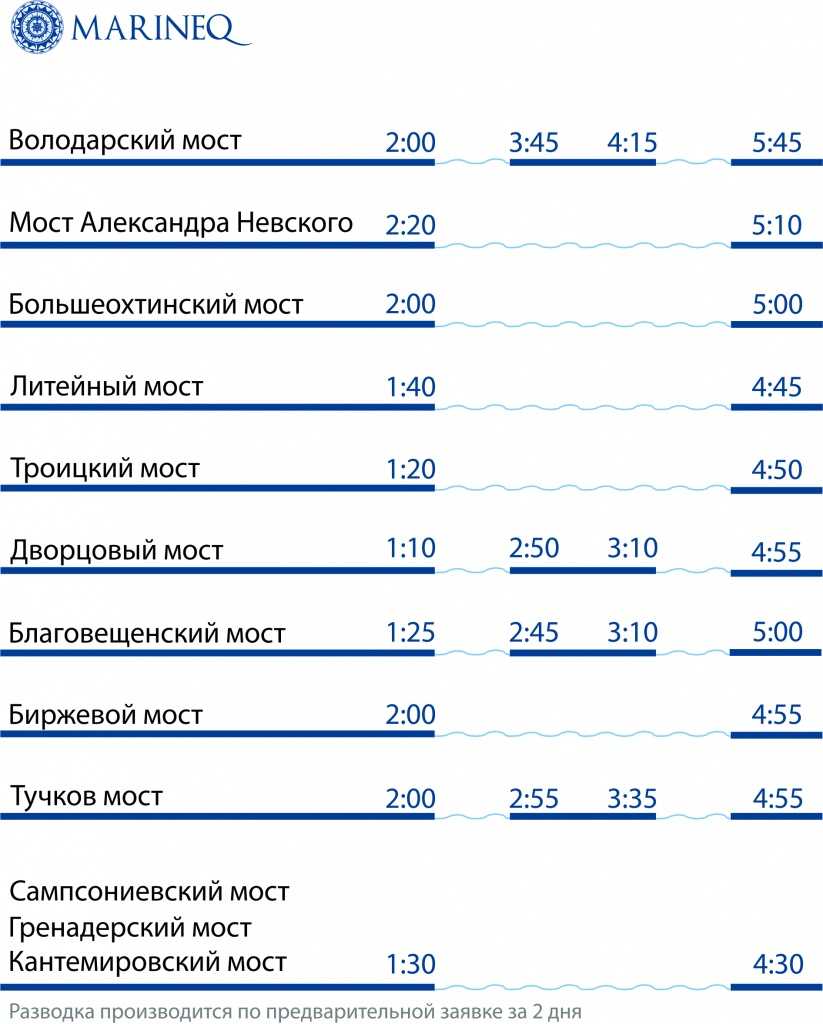 Мир квестов в реальности | квесты в санкт-петербурге