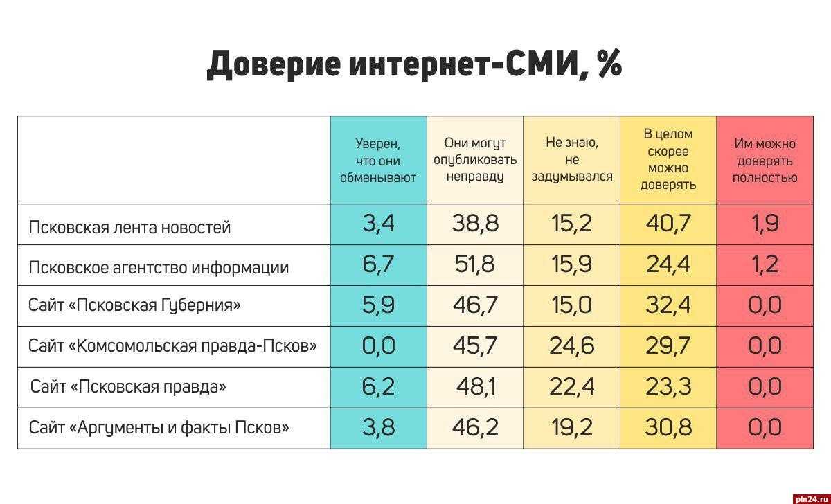 Доллар опять подорожал: как завершились валютные торги 18 января в беларуси