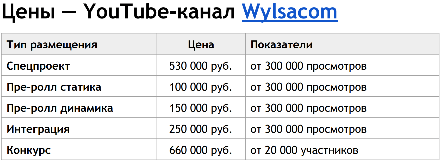 Исследование: большинство россиян хотят бросить работу и стать блогерами
