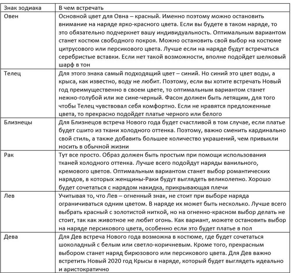 В чем встречать новый год 2023 по знакам зодиака: модные новинки, в каком цвете (фото) :: мода :: клео.ру