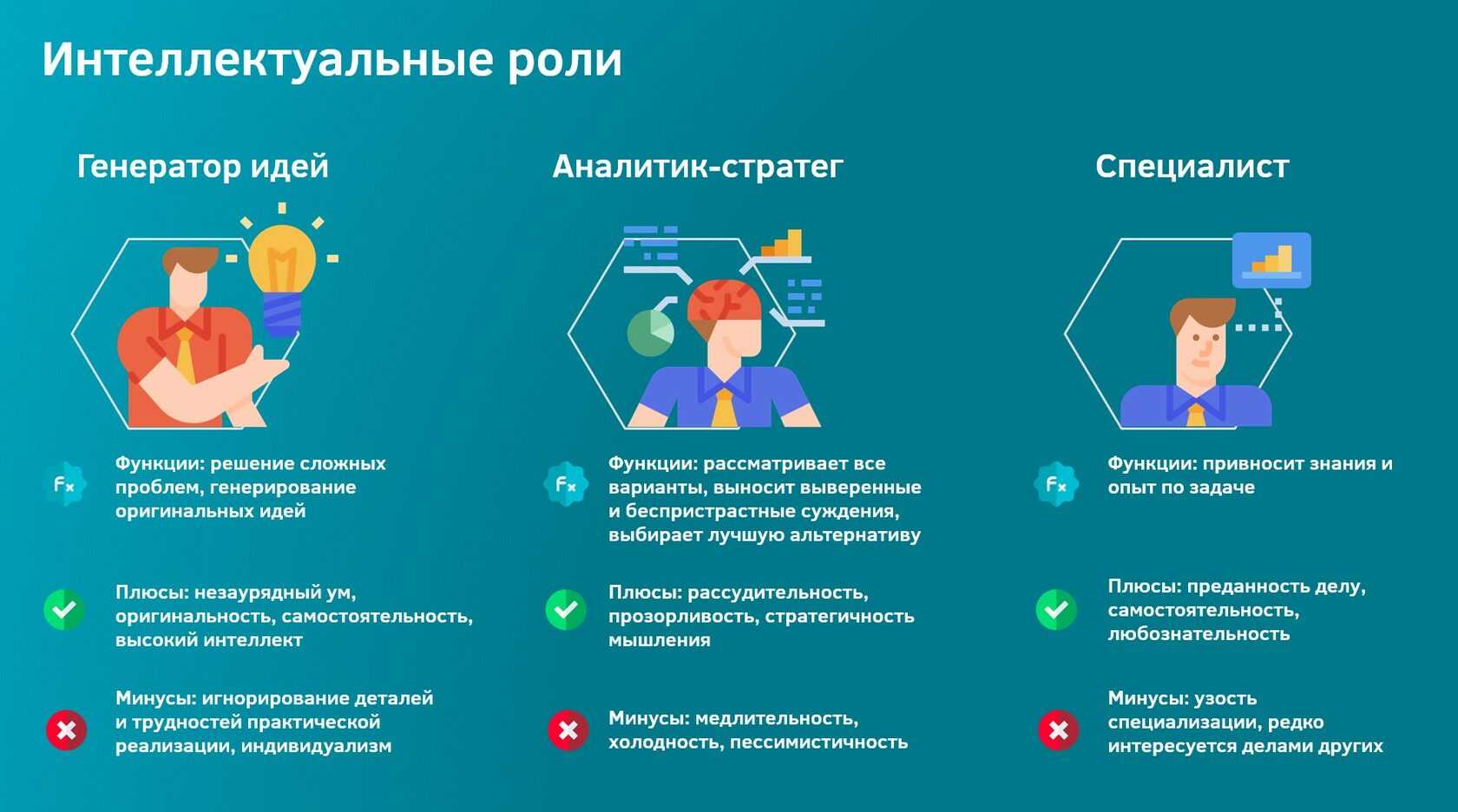 Менеджер по работе с блогерами: чем занимается, сколько получает и как им можно стать | медиа нетологии