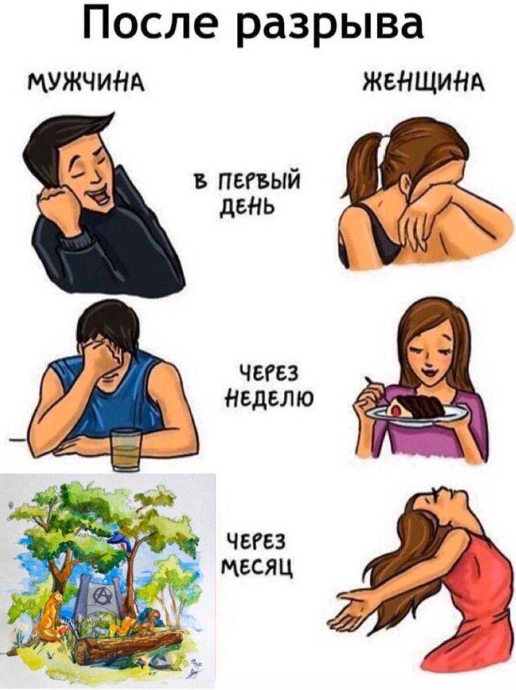 ᐉ девушка после расставания. поведение девушки после расставания. что чувствует девушка после расставания - mariya-mironova.ru
