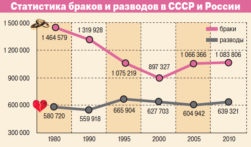 Пары которые расстались после шоу 4 свадьбы