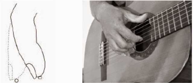 Игра на гитаре боем правой рукой