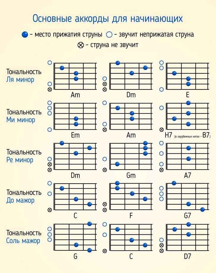 Техника игры на гитаре: способы извлечения звука