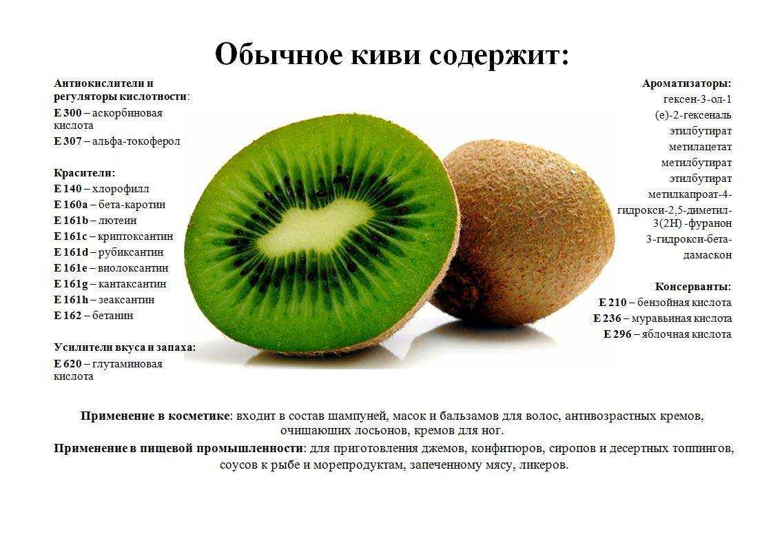Киви чем полезен