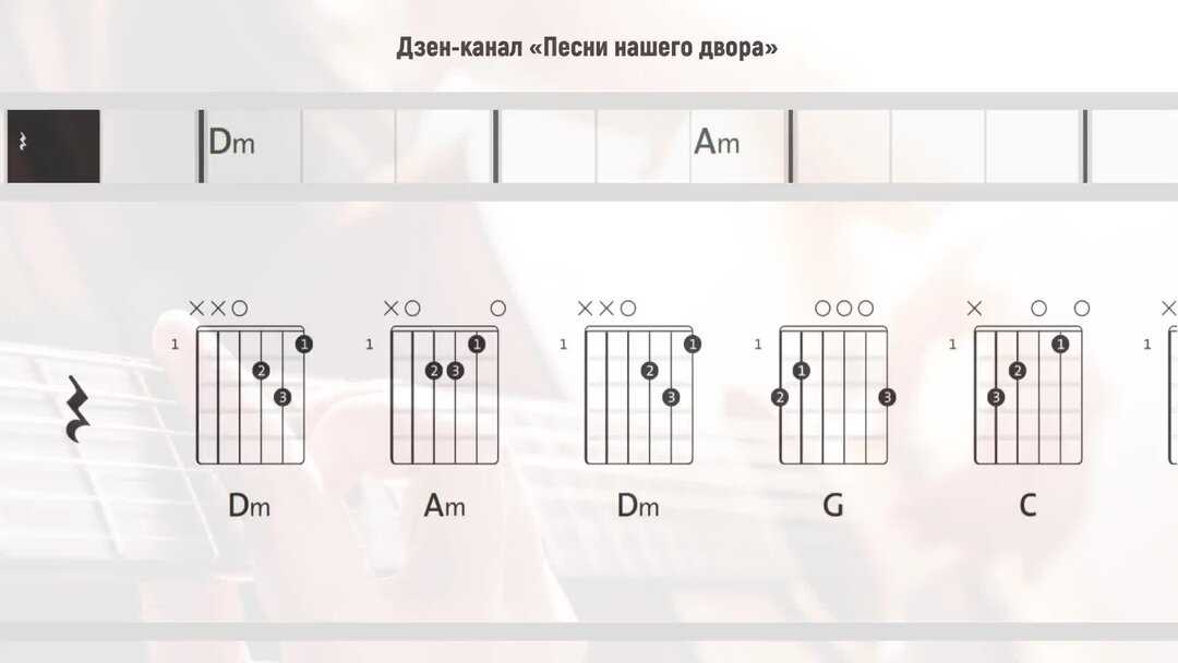 Ника Жукова - Девочка-плакса Простые аккорды для гитары, текст, методы игры бой, перебор Как играть песню Девочка плакса на гитаре Видео разбор