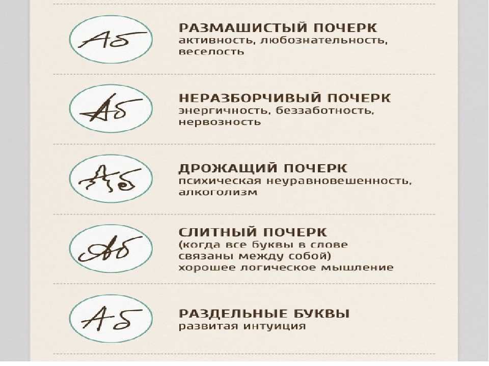 Практическая графология: как узнать характер по почерку