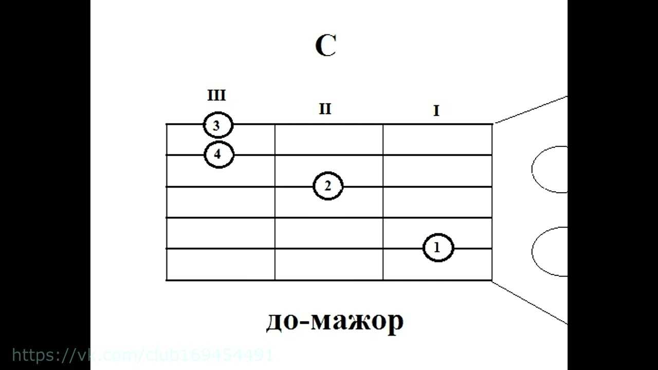 Чайф - «никто не услышит» аккорды, разбор боя на гитаре
