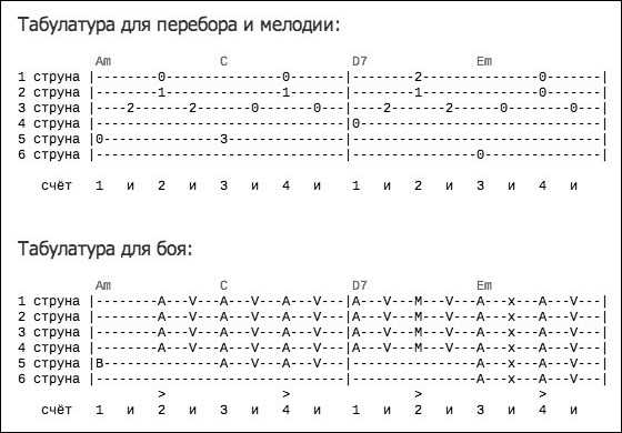 Как читать табулатуры для гитары Любой гитарист слышал слово – табулатураТабулатуры придуманы раньше, чем всем известные ноты