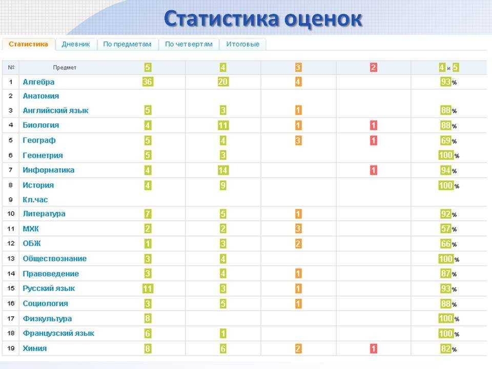 Кому выгоден «школьный портал»?