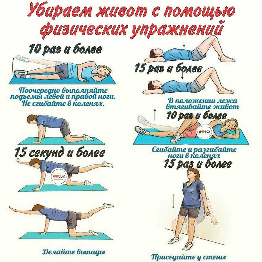 Пошаговая инструкция - убираем живот и бока за кратчайший срок