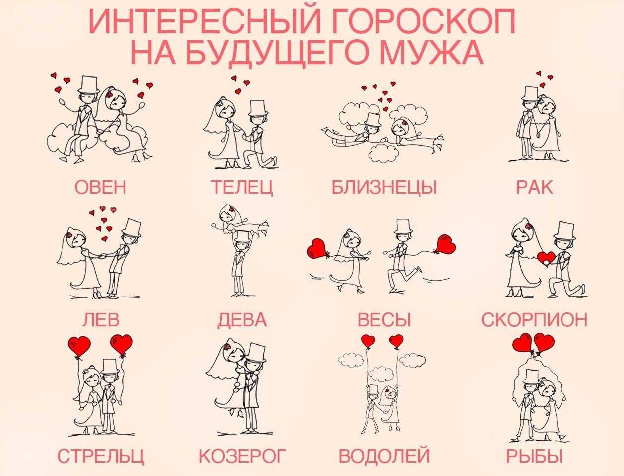 Сексуальный гороскоп по знакам зодиака
