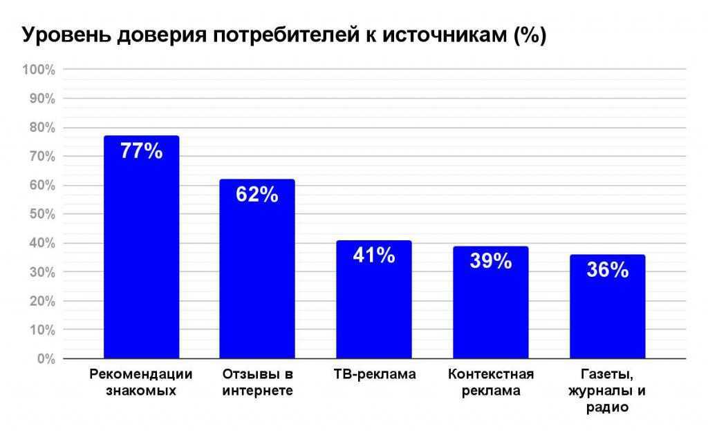 Как влияют блогеры на потребителей и почему это происходит | статья в журнале «молодой ученый»