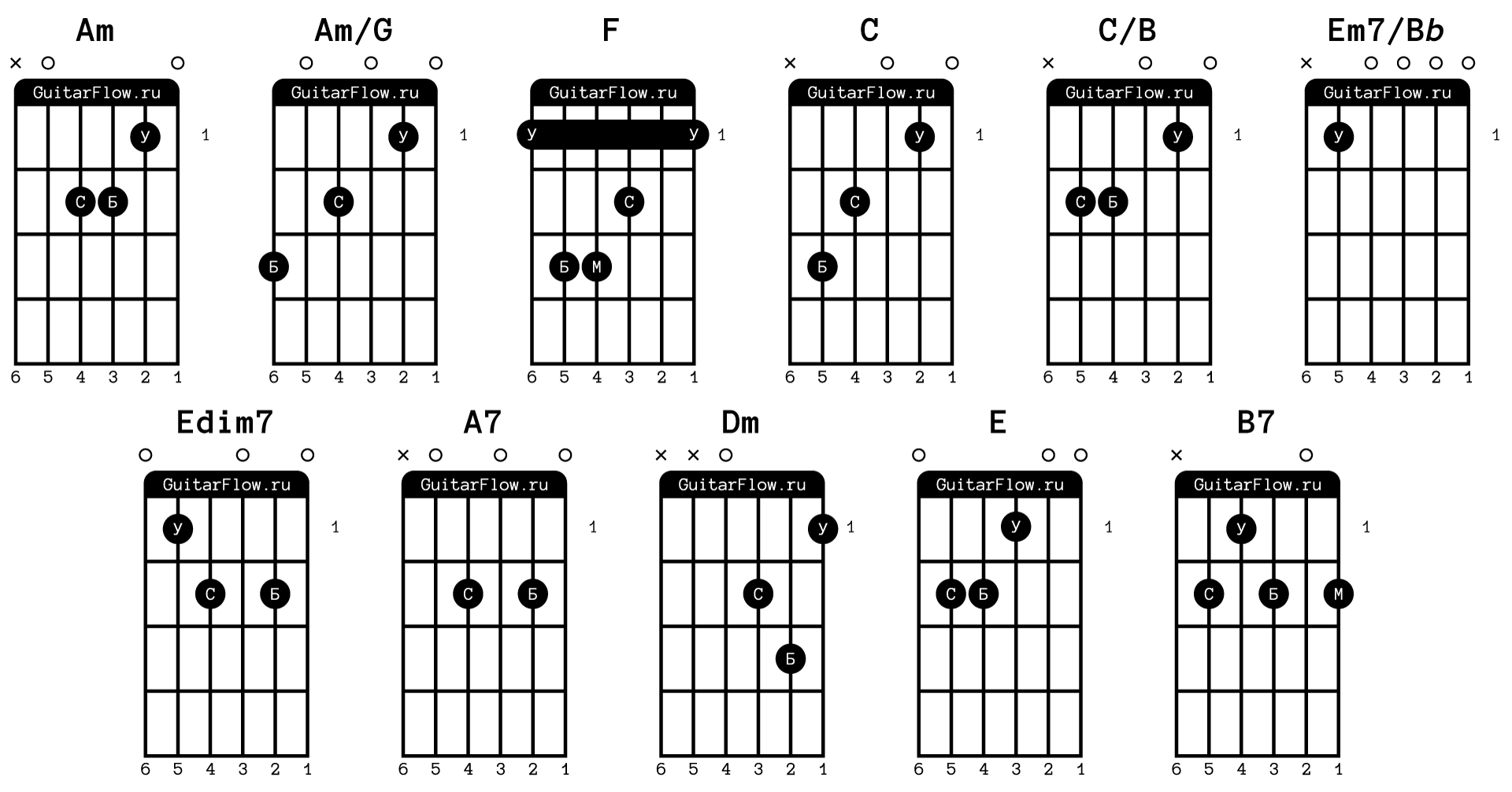 Аккорды песен для гитары и укулеле - guitar-chords.ru