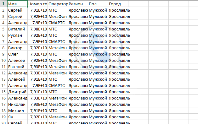 Слитые личные номера телефонов знаменитостей и звезд