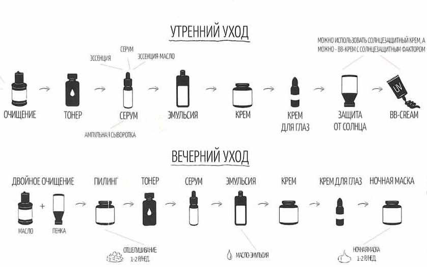 👌лучшие спреи для лица на 2024 год