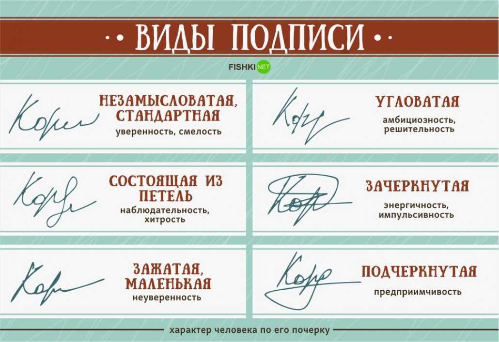 Почерк человека: примеры, анализ, определение характера