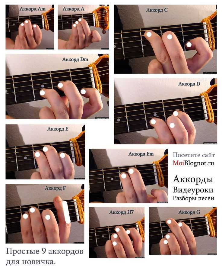 Как читать гитарную табулатуру - wikihow
