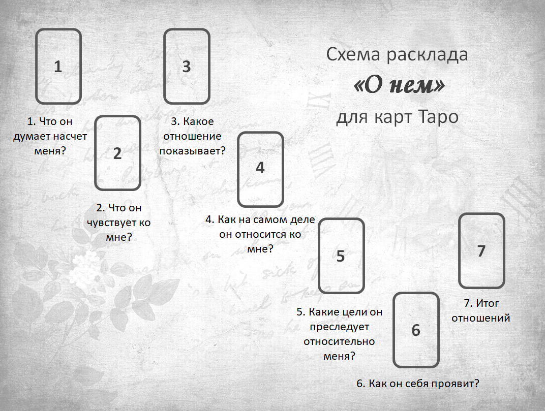 Расклад таро на ближайшее будущее