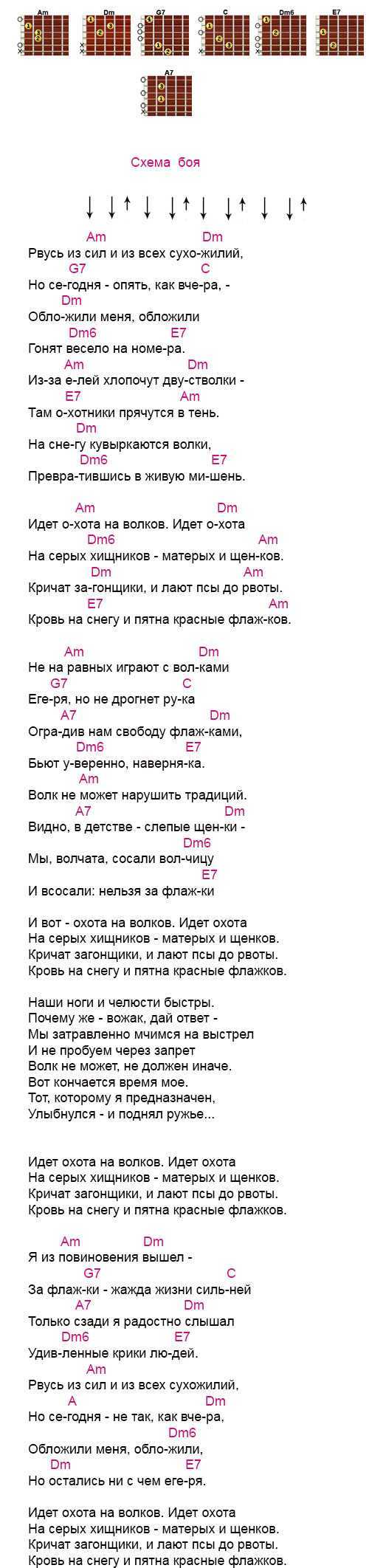 Бой «высоцкого» на гитаре. схемы и примеры для начинающих.