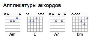 Конец фильма - дембельская (и вот стою я на плацу) - аккорды для гитары без баре